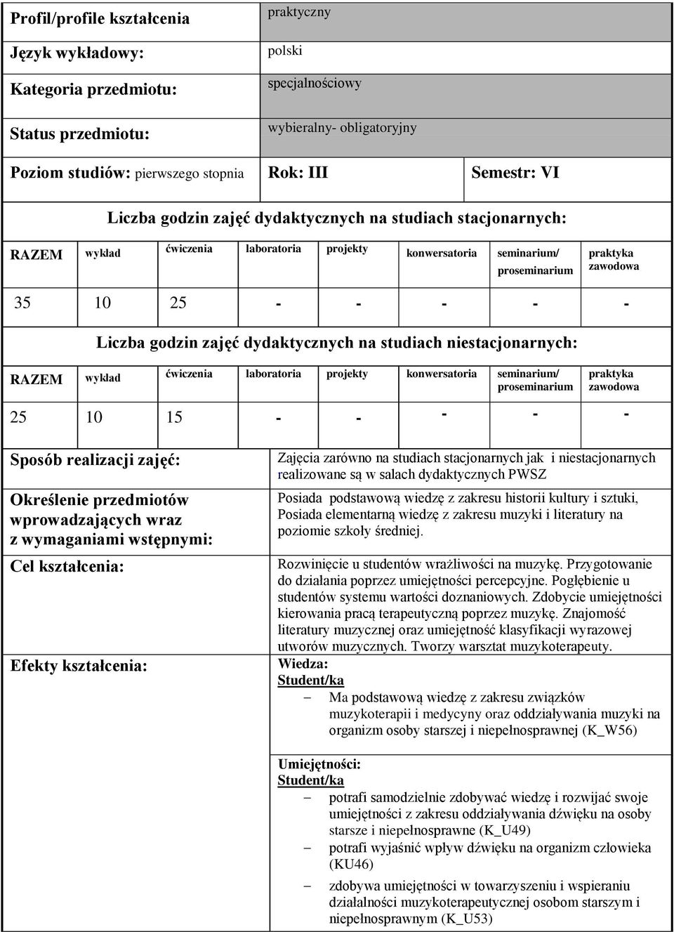 zajęć dydaktycznych na studiach niestacjonarnych: RAZEM wykład ćwiczenia laboratoria projekty konwersatoria seminarium/ proseminarium praktyka zawodowa 25 10 15 - - - - - Sposób realizacji zajęć: