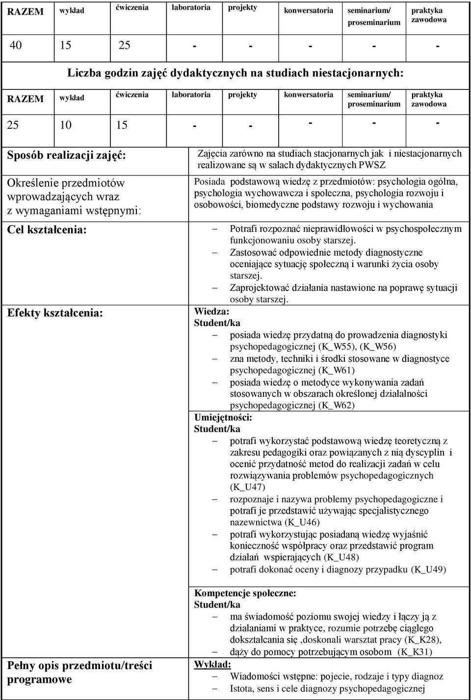 wstępnymi: Zajęcia zarówno na studiach stacjonarnych jak i niestacjonarnych realizowane są w salach dydaktycznych PWSZ Posiada podstawową wiedzę z przedmiotów: psychologia ogólna, psychologia
