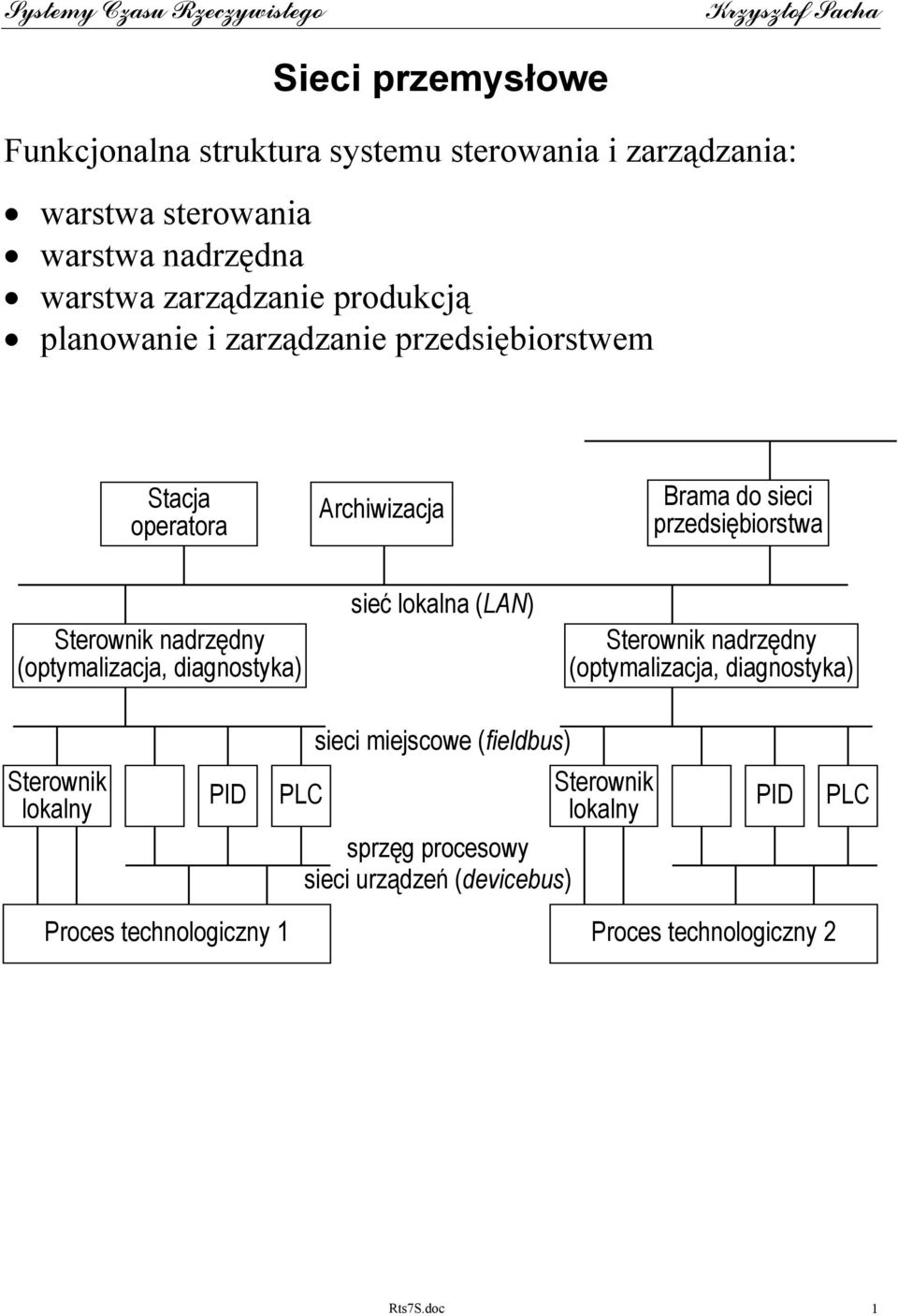 (optymalizacja, diagnostyka) sieć lokalna (LAN) Sterownik nadrzędny (optymalizacja, diagnostyka) sieci miejscowe (fieldbus) Sterownik