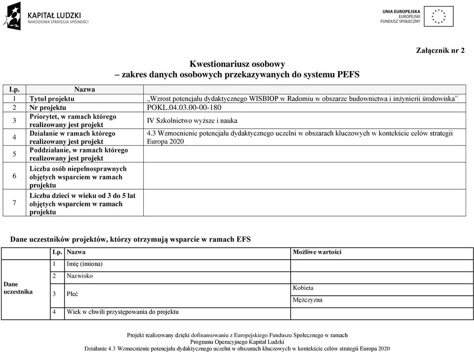 00-00-180 Priorytet, w ramach którego 3 IV Szkolnictwo wyższe i nauka Działanie w ramach którego 4.