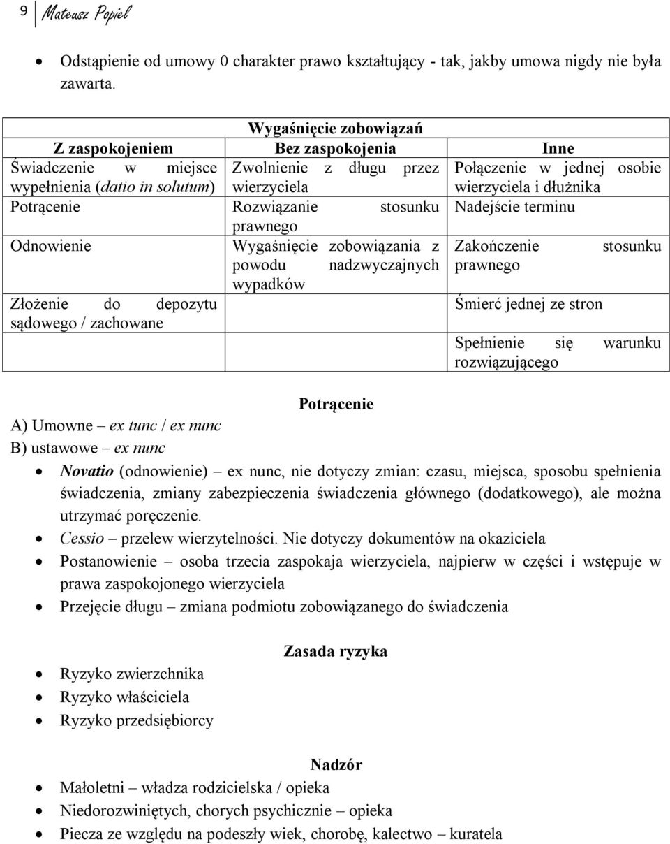 dłużnika Potrącenie Rozwiązanie stosunku Nadejście terminu prawnego Odnowienie Wygaśnięcie zobowiązania z Zakończenie stosunku powodu nadzwyczajnych prawnego wypadków Złożenie do depozytu Śmierć