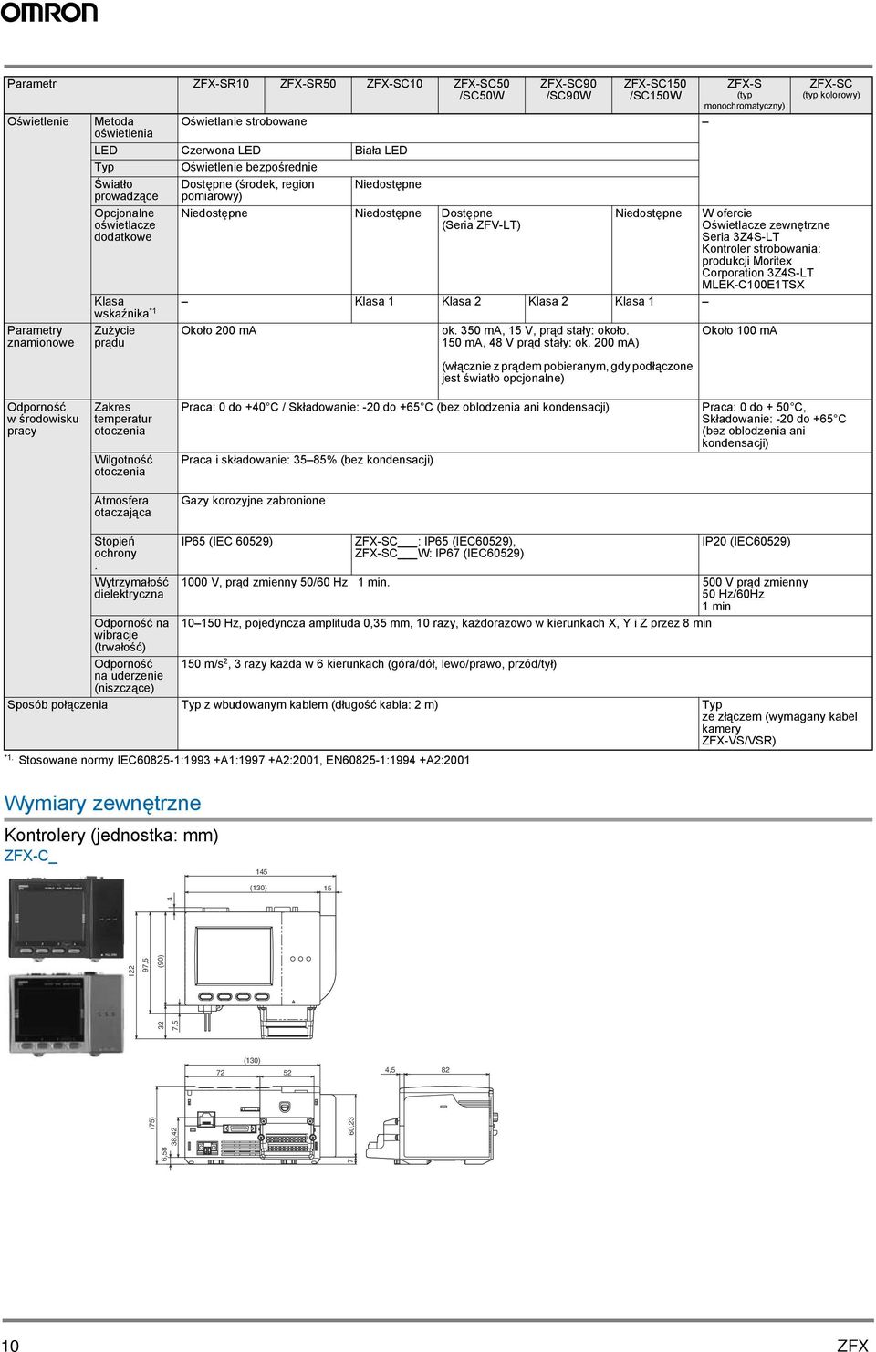 ycie pr du Oko o 200 ma ZFX-SC90 /SC90W ok. 350 ma, 15 V, pr d sta y: oko o. 150 ma, 48 V pr d sta y: ok.