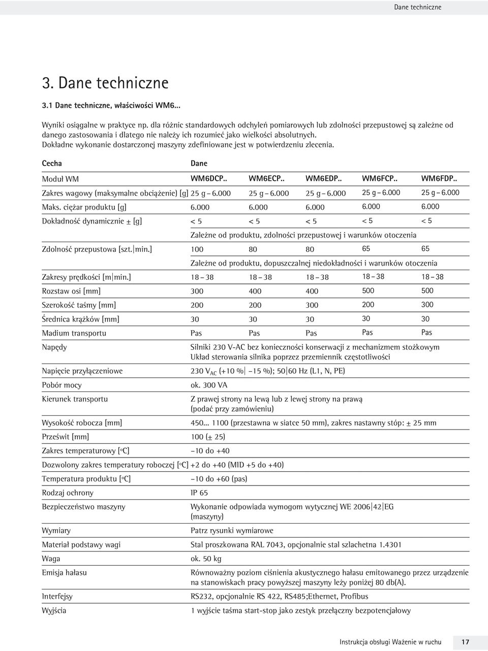 Dokładne wykonanie dostarczonej maszyny zdefiniowane jest w potwierdzeniu zlecenia. Cecha Dane Moduł WM WM6DCP.. WM6ECP.. WM6EDP.. WM6FCP.. WM6FDP.. Zakres wagowy (maksymalne obciążenie) [g] 25 g 6.