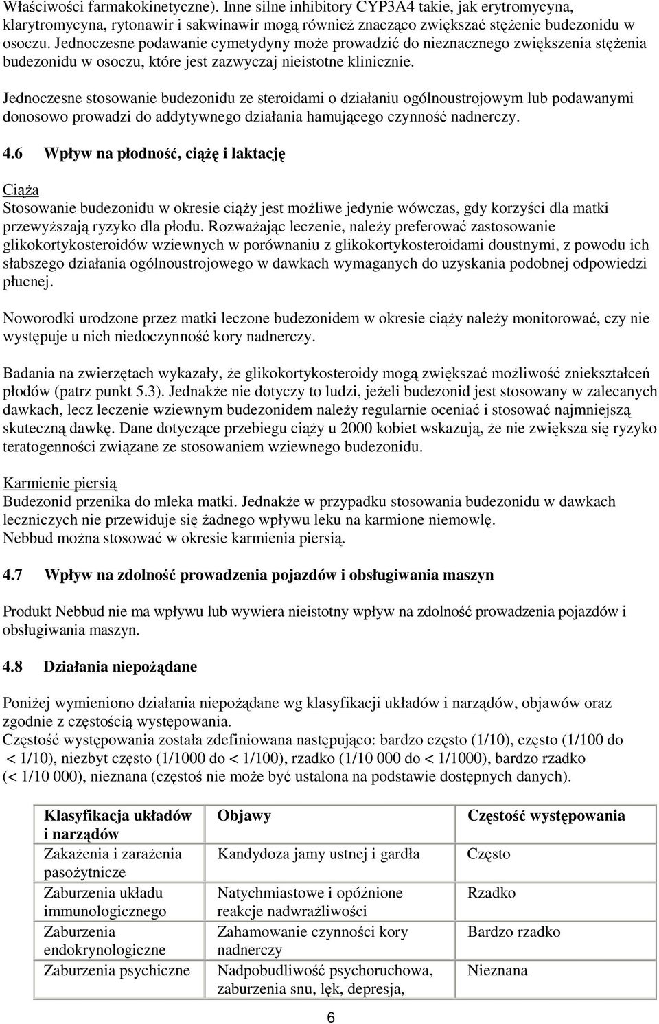 Jednoczesne stosowanie budezonidu ze steroidami o działaniu ogólnoustrojowym lub podawanymi donosowo prowadzi do addytywnego działania hamującego czynność nadnerczy. 4.