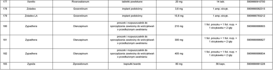 proszku + 1 fiol. rozp. + 1 strzykawka + 2 igły 5909990686803 181 Zypadhera Olanzapinum sporządzania 300 mg 1 fiol. proszku + 1 fiol. rozp. + 1 strzykawka + 2 igły 5909990686827 182 Zypadhera Olanzapinum sporządzania 405 mg 1 fiol.