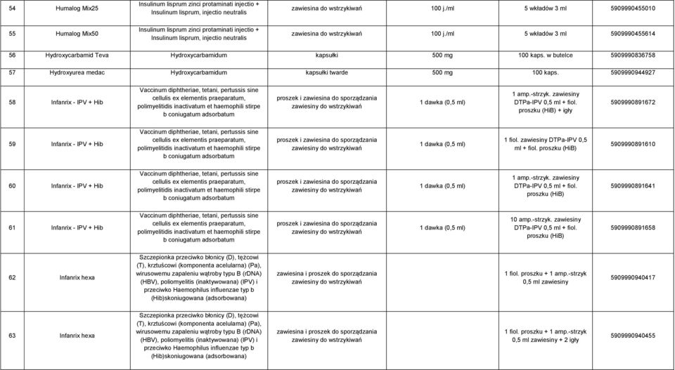 /ml 5 wkładów 3 ml 5909990455614 56 Hydroxycarbamid Teva Hydroxycarbamidum kapsułki 500 mg 100 kaps. w butelce 5909990836758 57 Hydroxyurea medac Hydroxycarbamidum kapsułki twarde 500 mg 100 kaps.