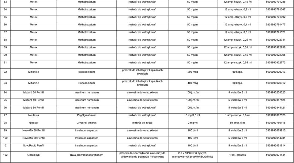 -strzyk. 0,25 ml 5909990922741 89 Metex Methotrexatum roztwór do wstrzykiwań 50 mg/ml 12 amp.-strzyk. 0,35 ml 5909990922758 90 Metex Methotrexatum roztwór do wstrzykiwań 50 mg/ml 12 amp.-strzyk. 0,45 ml 5909990922765 91 Metex Methotrexatum roztwór do wstrzykiwań 50 mg/ml 12 amp.