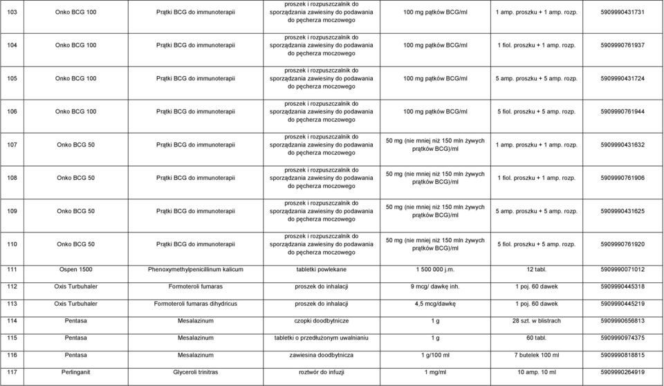 proszku + 1 amp. rozp. 5909990431632 108 Onko BCG 50 Prątki BCG do immunoterapii 50 mg (nie mniej niż 150 mln żywych prątków BCG)/ml 1 fiol. proszku + 1 amp. rozp. 5909990761906 109 Onko BCG 50 Prątki BCG do immunoterapii 50 mg (nie mniej niż 150 mln żywych prątków BCG)/ml 5 amp.