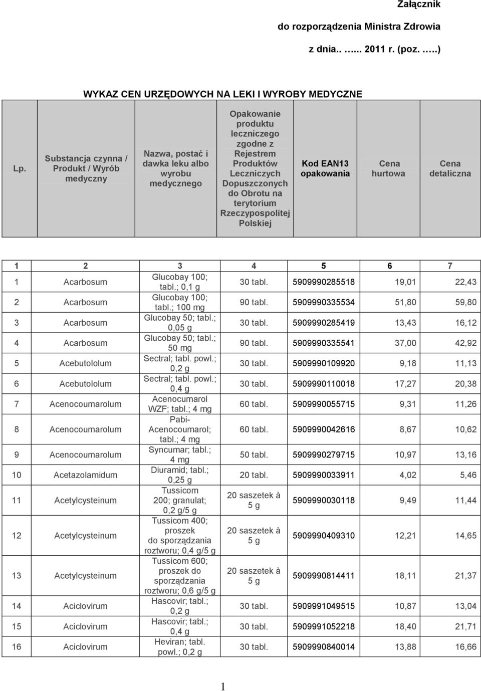 terytorium Rzeczypospolitej Polskiej Kod EAN13 opakowania Cena hurtowa Cena detaliczna 1 2 3 4 5 6 7 1 Acarbosum Glucobay 100; tabl.; 0,1 g 30 tabl.