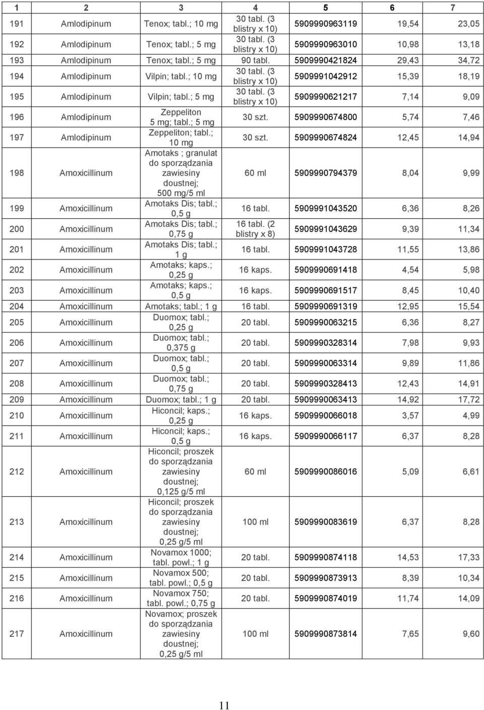 5909990674800 5,74 7,46 197 Amlodipinum Zeppeliton; tabl.; 30 szt.