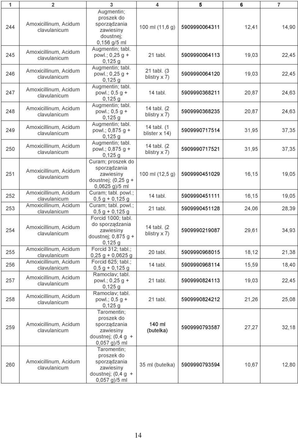 clavulanicum  clavulanicum Amoxicillinum, Acidum clavulanicum Amoxicillinum, Acidum clavulanicum Amoxicillinum, Acidum clavulanicum Amoxicillinum, Acidum clavulanicum Augmentin; tabl. powl.