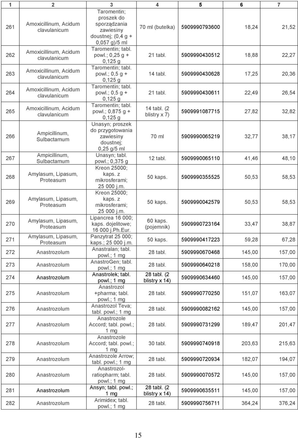 Amylasum, Lipasum, Proteasum Amylasum, Lipasum, Proteasum Amylasum, Lipasum, Proteasum Amylasum, Lipasum, Proteasum 272 Anastrozolum 273 Anastrozolum 274 Anastrozolum 275 Anastrozolum 276