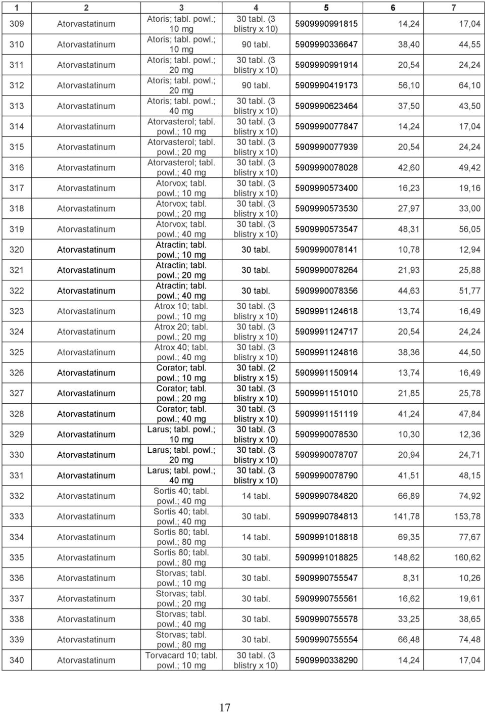 powl.; 20 mg 5909990077939 20,54 24,24 316 Atorvastatinum Atorvasterol; tabl. powl.; 40 mg 5909990078028 42,60 49,42 317 Atorvastatinum Atorvox; tabl. powl.; 5909990573400 16,23 19,16 318 Atorvastatinum Atorvox; tabl.