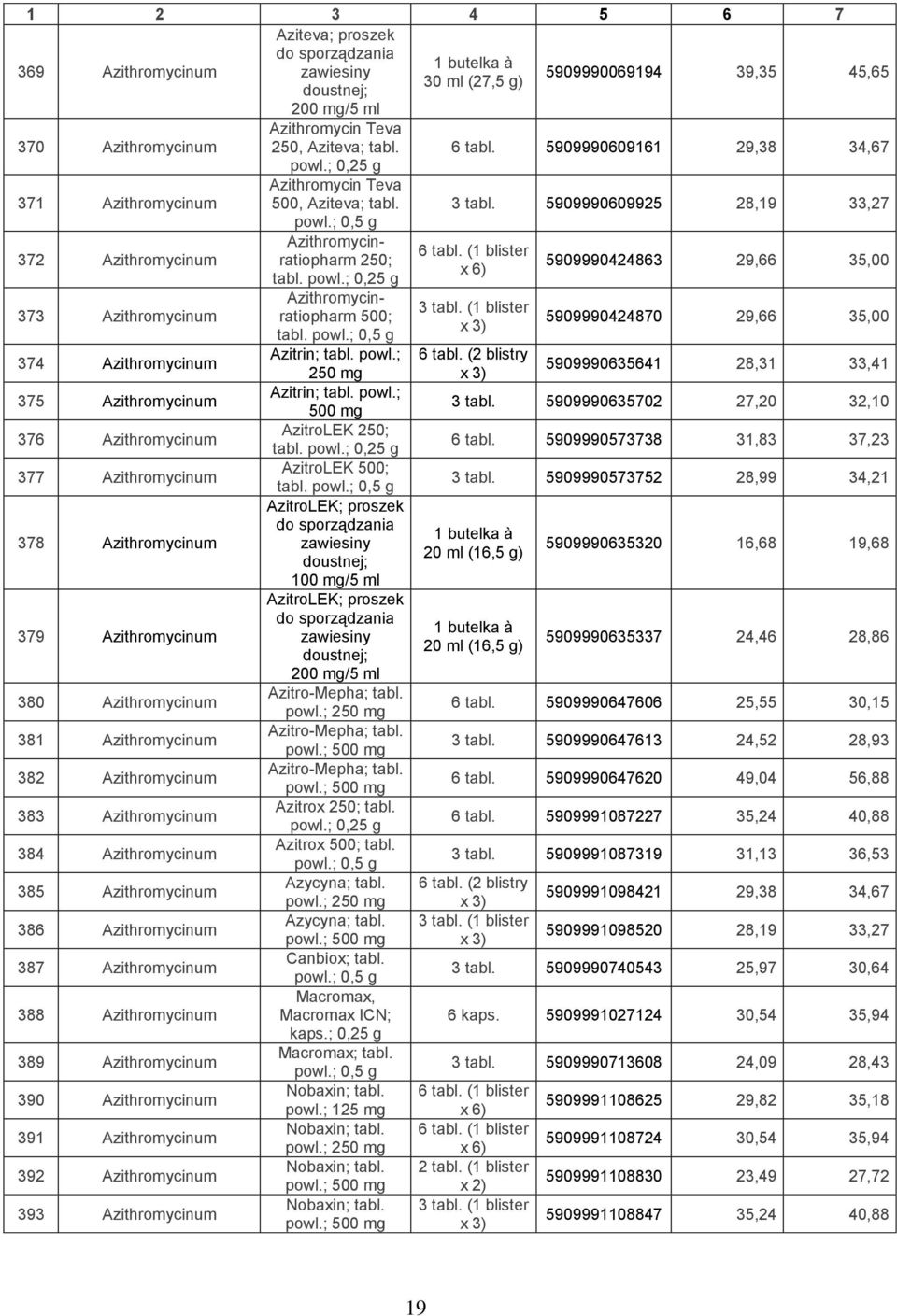 5909990609925 28,19 33,27 372 Azithromycinum 373 Azithromycinum 374 Azithromycinum 375 Azithromycinum 376 Azithromycinum 377 Azithromycinum 378 Azithromycinum 379 Azithromycinum 380 Azithromycinum