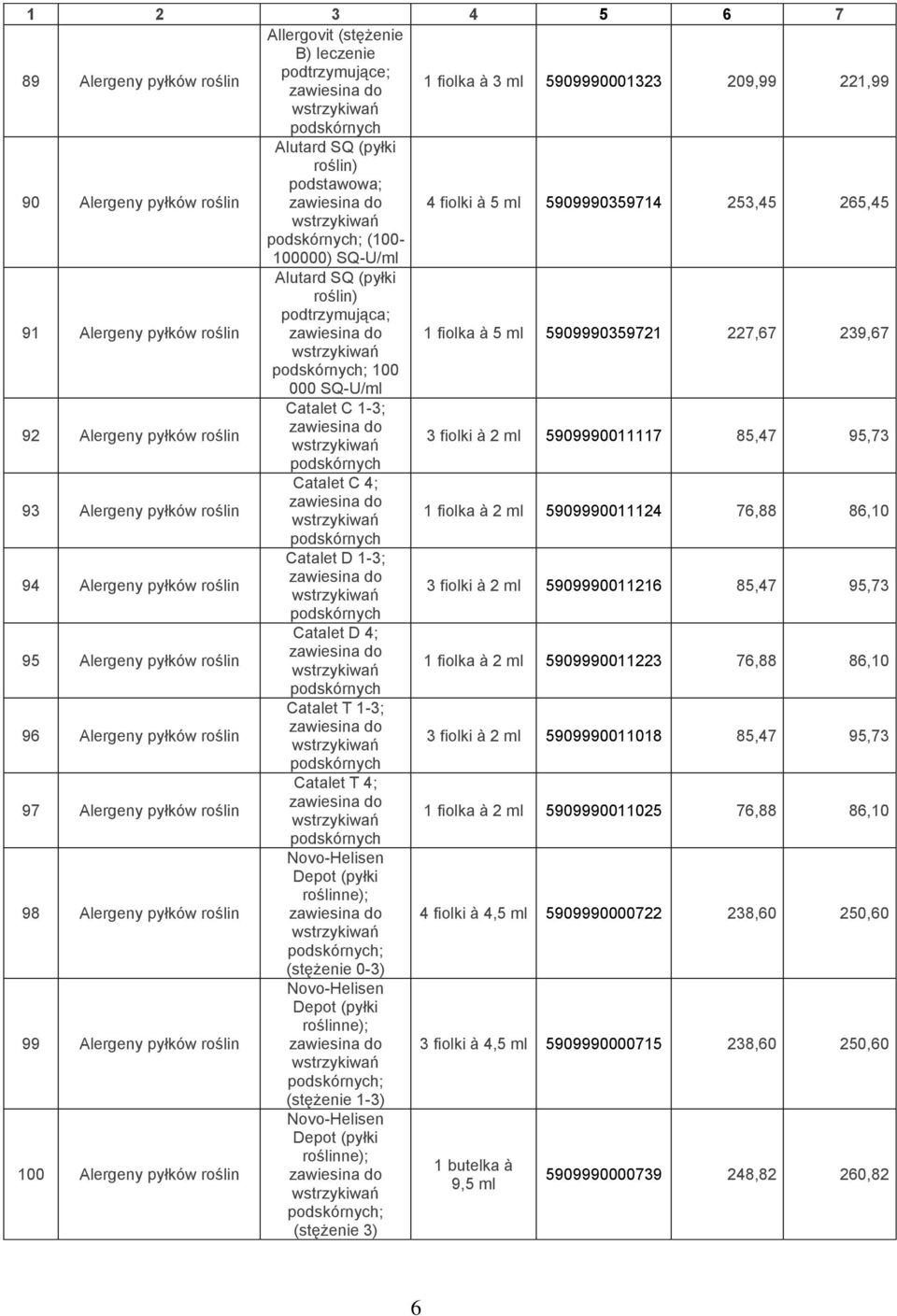 do 1 fiolka à 5 ml 5909990359721 227,67 239,67 wstrzykiwań podskórnych; 100 000 SQ-U/ml 92 Alergeny pyłków roślin Catalet C 1-3; zawiesina do wstrzykiwań 3 fiolki à 2 ml 5909990011117 85,47 95,73