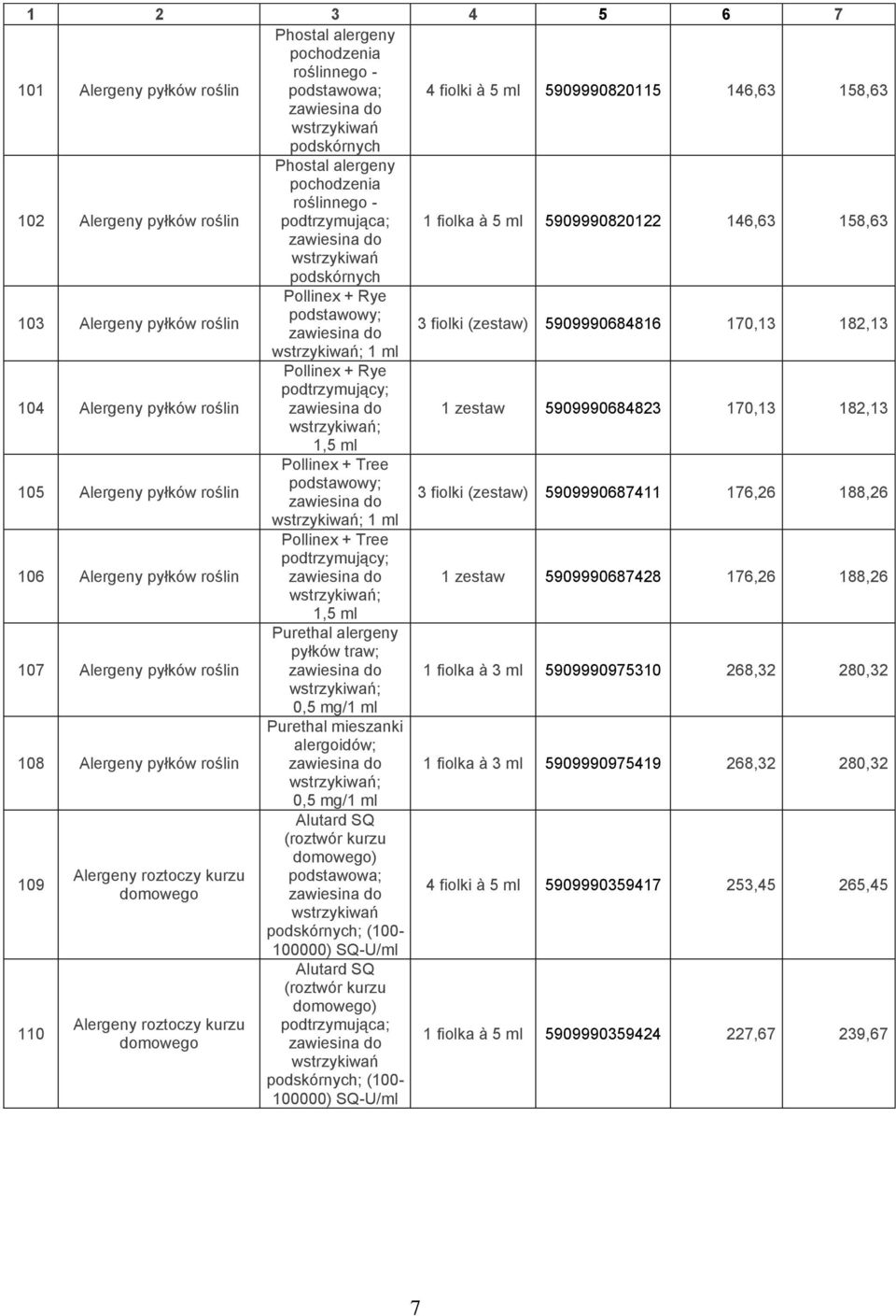 fiolki (zestaw) 5909990684816 170,13 182,13 1 ml 104 Alergeny pyłków roślin Pollinex + Rye podtrzymujący; zawiesina do 1 zestaw 5909990684823 170,13 182,13 1,5 ml 105 Alergeny pyłków roślin Pollinex