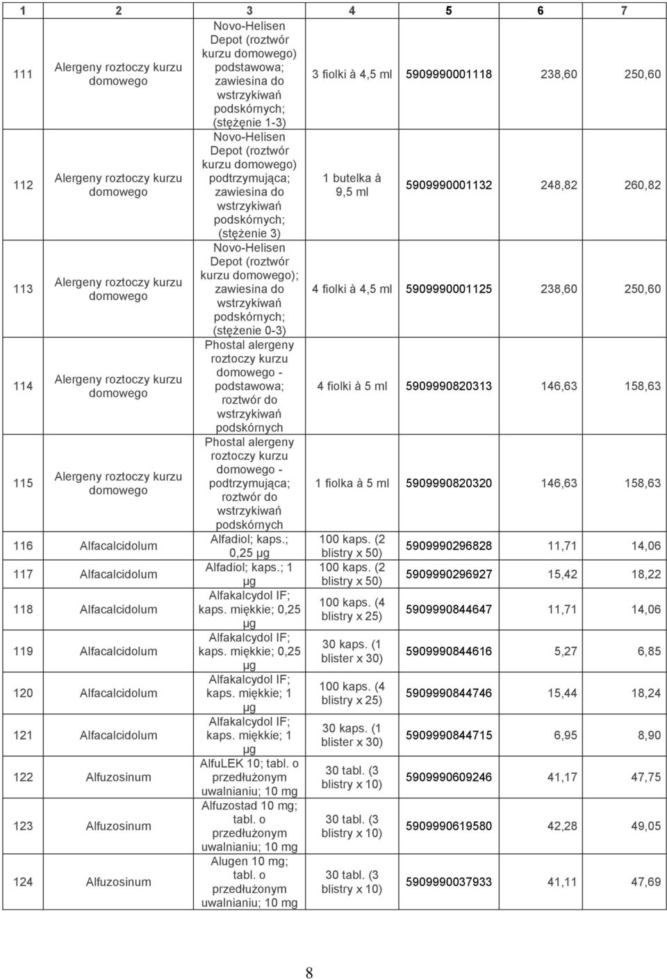 119 Alfacalcidolum 120 Alfacalcidolum 121 Alfacalcidolum 122 Alfuzosinum 123 Alfuzosinum 124 Alfuzosinum Novo-Helisen Depot (roztwór kurzu domowego) podtrzymująca; zawiesina do wstrzykiwań