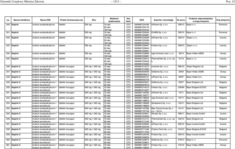 20 tabl. 244 Aspirin Acidum acetylsalicylicum tabletki 500 mg 10 tabl. 245 Aspirin Acidum acetylsalicylicum tabletki 500 mg 10 tabl. 20 tabl.