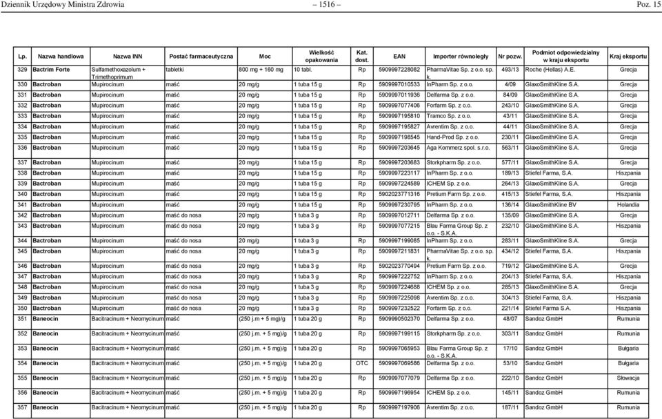 Grecja Trimethoprimum k. 330 Bactroban Mupirocinum maść 20 mg/g 1 tuba 15 g 5909997010533 InPharm Sp. z o.o. 4/09 GlaxoSmithKline S.A.