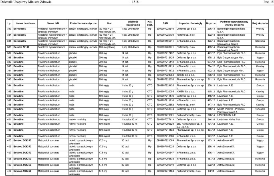 S.p.A. 384 Berodual N Fenoteroli hydrobromidum + aerozol inhalacyjny, roztwór (50 mcg + 21 1 poj. 200 dawek 5909997225739 Forfarm Sp. z o.o. 392/13 Boehringer Ingelheim Italia Włochy Ipratropii bromidum mcg)/dawkę inh.
