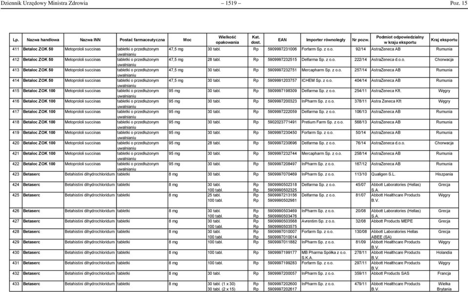 5909997232515 Delfarma Sp. z o.o. 222/14 AstraZeneca d.o.o. Chorwacja 413 Betaloc ZOK 50 Metoprololi succinas tabletki o przedłużonym 47,5 mg 30 tabl. 5909997232751 Mercapharm Sp. z o.o. 257/14 AstraZeneca AB Rumunia 414 Betaloc ZOK 50 Metoprololi succinas tabletki o przedłużonym 47,5 mg 30 tabl.