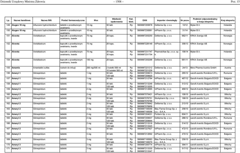 Venlafaxinum kapsułki o przedłużonym, twarde Wielkość opakowania EAN Importer równoległy Nr pozw. Podmiot odpowiedzialny w kraju eksportu Kraj eksportu 10 mg 30 tabl. 5909997205878 Delfarma Sp. z o.o. 10/12 Mylan Holandia 10 mg 30 tabl.