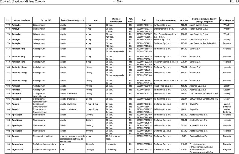 5909997076775 Storkpharm Sp. z o.o. 200/10 sanofi-aventis S.p.A. Włochy 120 tabl. 5909997076782 174 Amaryl 4 Glimepiridum tabletki 4 mg 30 tabl. 5909997195087 Blau Farma Group Sp.
