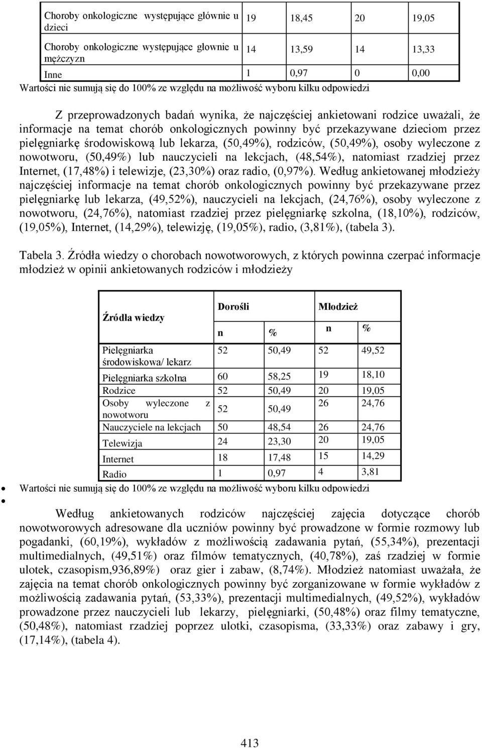 pielęgniarkę środowiskową lub lekarza, (50,49%), rodziców, (50,49%), osoby wyleczone z nowotworu, (50,49%) lub nauczycieli na lekcjach, (48,54%), natomiast rzadziej przez Internet, (17,48%) i