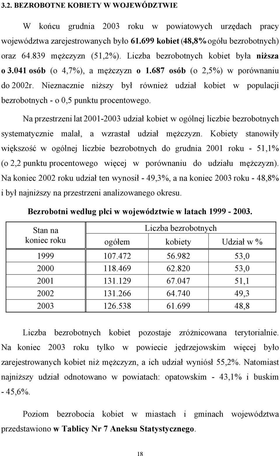 Nieznacznie niższy był również udział kobiet w populacji bezrobotnych - o 0,5 punktu procentowego.