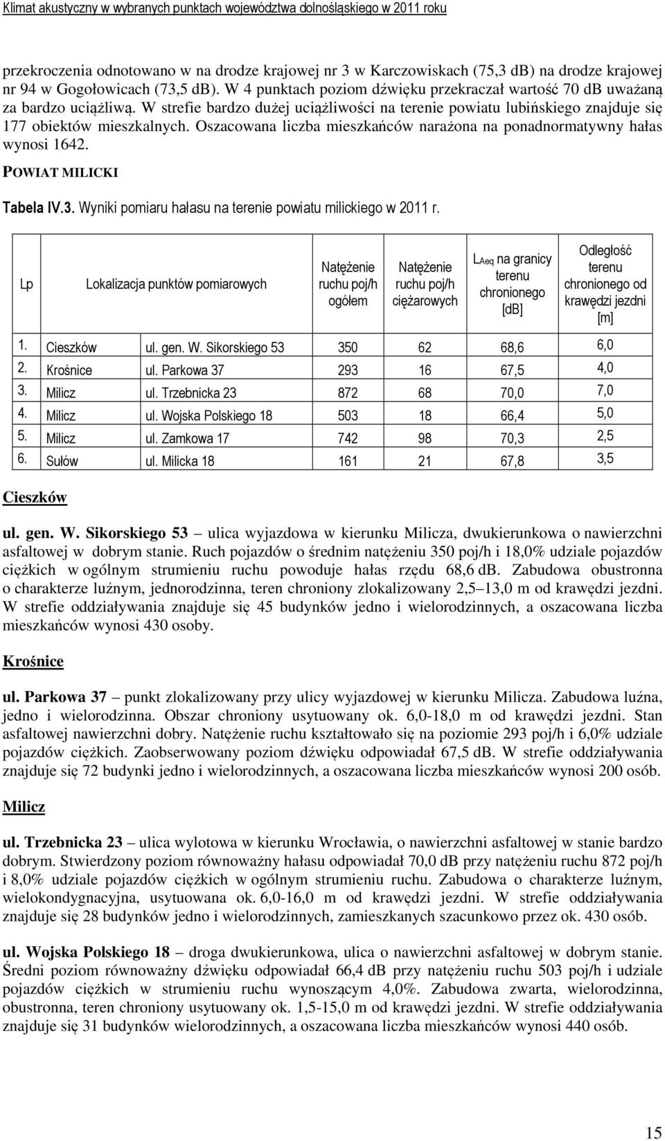 Oszacowana liczba mieszkańców narażona na ponadnormatywny hałas wynosi 1642. POWIAT MILICKI Tabela IV.3. Wyniki pomiaru hałasu na terenie powiatu milickiego w 2011 r.