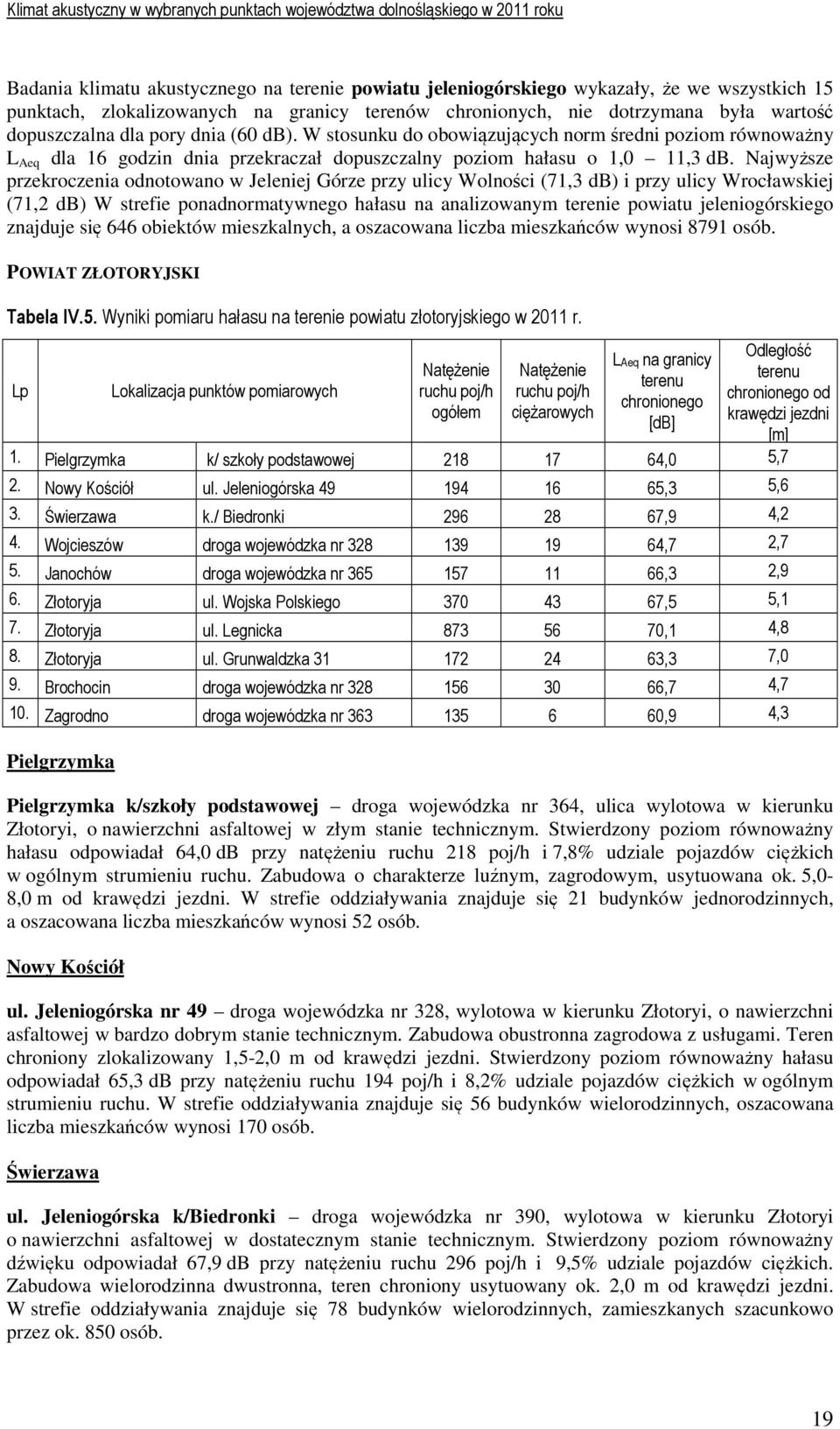 Najwyższe przekroczenia odnotowano w Jeleniej Górze przy ulicy Wolności (71,3 db) i przy ulicy Wrocławskiej (71,2 db) W strefie ponadnormatywnego hałasu na analizowanym terenie powiatu