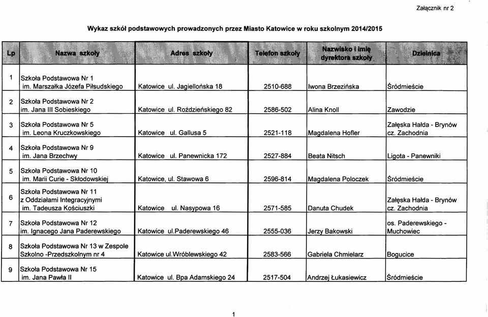 Roździeńskiego 82 2586-502 Alina Knoll Zawodzie 3 ISzkoła Podstawowa Nr 5 Załęska Hałda - Brynów im. Leona Kruczkowskieoo Katowice ul. Gallusa 5 2521-118 Magdalena Hofler cz.