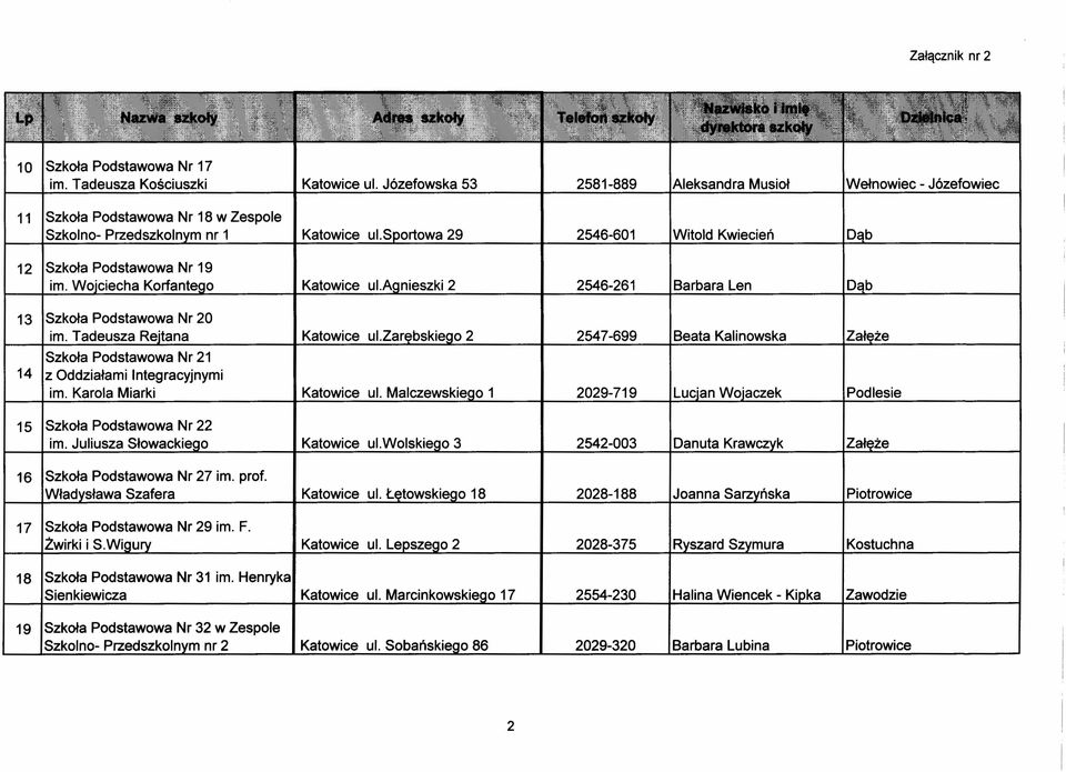 Tadeusza Rejtana IKatowice ul.zarebskieao 2 I 2547-699 IBeata Kalinowska IZałeże Szkoła Podstawowa Nr 21 14 Iz Oddziałami Integracyjnymi im. Karola Miarki IKatowice ul.