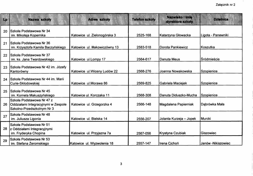 Łomov 17 I 2564-617 IDanuta Meus IŚródmieście 23 ISzkoła Podstawowa Nr 42 im. Józefy Kantorówny IKatowice ul.wiosny Ludów 22 I 2568-276 IJoanna Nowakowska ISzooienice 24 [Szkoła Podstawowa Nr 44 im.