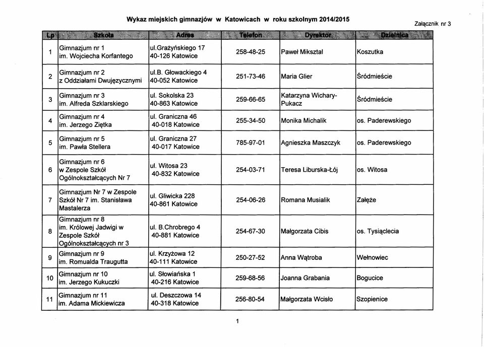 Alfreda Szklarskiego 40-863 Katowice 259-66-65 Pukacz IŚródmieście 4 IGimnazjum nr 4 ul. Graniczna 46 im. Jerzego Ziętka 40-018 Katowice 5 IGimnazjum nr 5 ul. Graniczna 27 im.