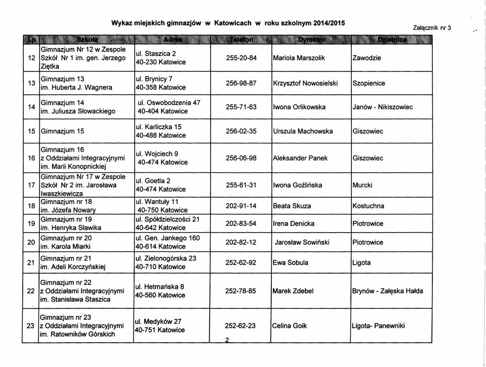 Juliusza Słowackiego 40-404 Katowice I 256-98-87 IKrzysztof Nowosielski ISzopienice I 255-71-63 Ilwona Orlikowska IJanów - Nikiszowiec 15 IGimnazjum 15 ul.