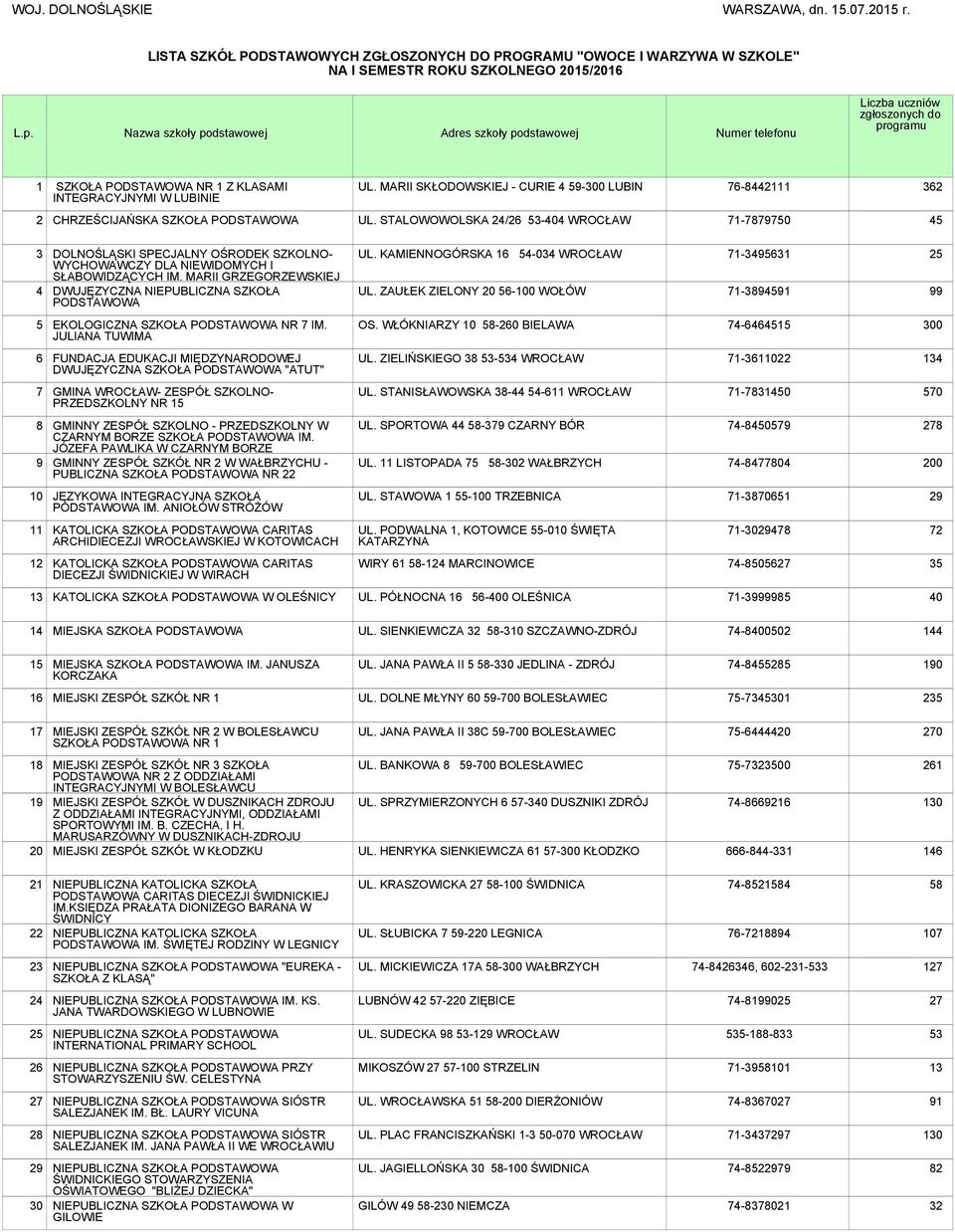 MARII SKŁODOWSKIEJ - CURIE 4 59-300 LUBIN 76-8442111 362 2 CHRZEŚCIJAŃSKA UL.