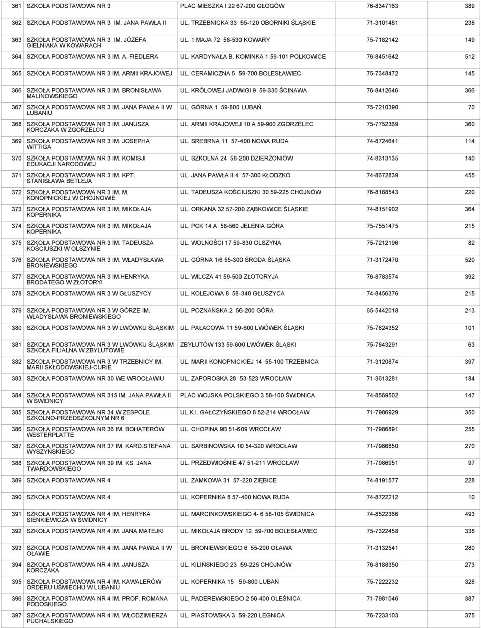 CERAMICZNA 5 59-700 BOLESŁAWIEC 75-73484 145 366 NR 3 IM. BRONISŁAWA MALINOWSKIEGO UL. KRÓLOWEJ JADWIGI 9 59-330 ŚCINAWA 76-8412646 366 367 NR 3 IM. JANA PAWŁA II W LUBANIU UL.