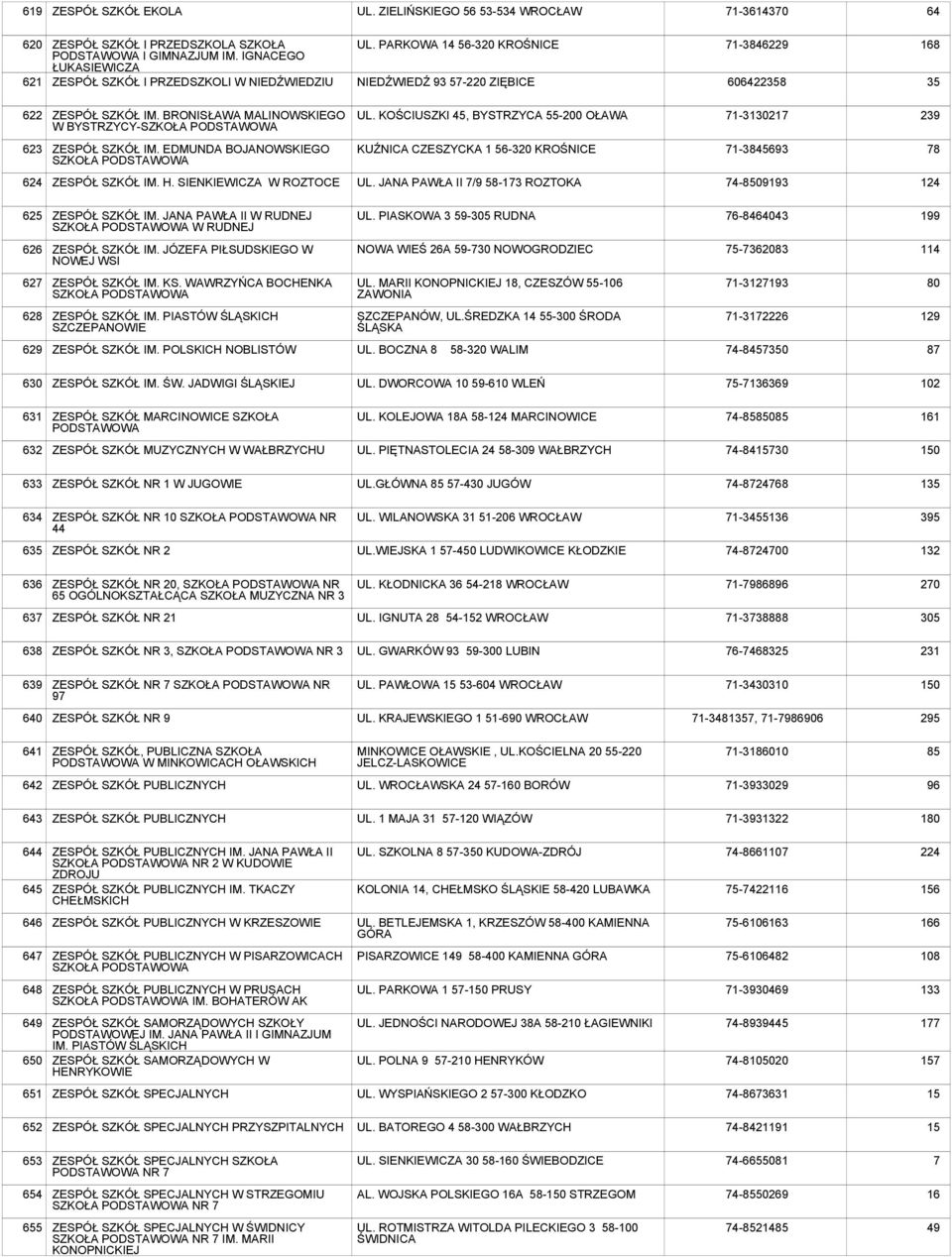 BRONISŁAWA MALINOWSKIEGO W BYSTRZYCY- UL. KOŚCIUSZKI 45, BYSTRZYCA 55-200 OŁAWA 71-3130217 239 623 ZESPÓŁ SZKÓŁ IM.