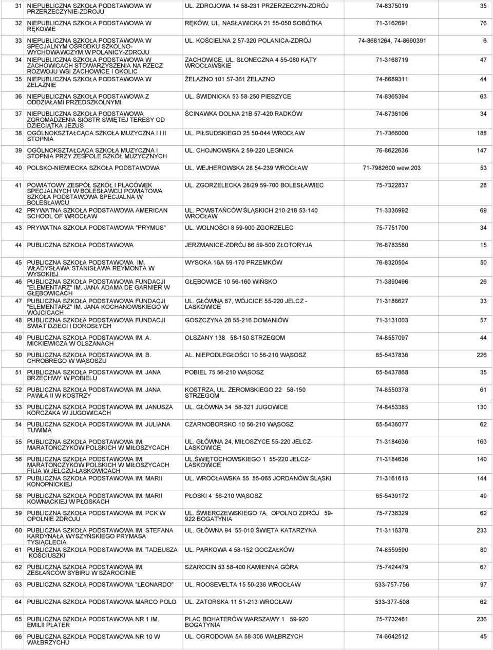 OKOLIC NIEPUBLICZNA W ŻELAŹNIE UL. KOŚCIELNA 2 57-320 POLANICA-ZDRÓJ ZACHOWICE, UL.