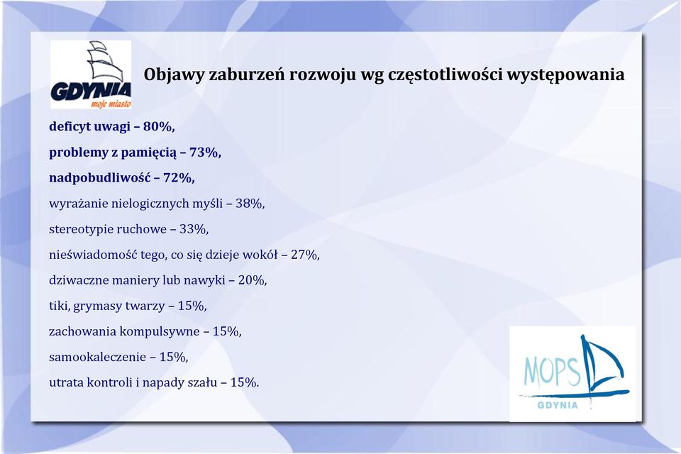 33%, nieświadomość tego, co się dzieje wokół 27%, dziwaczne maniery lub nawyki 20%, tiki,