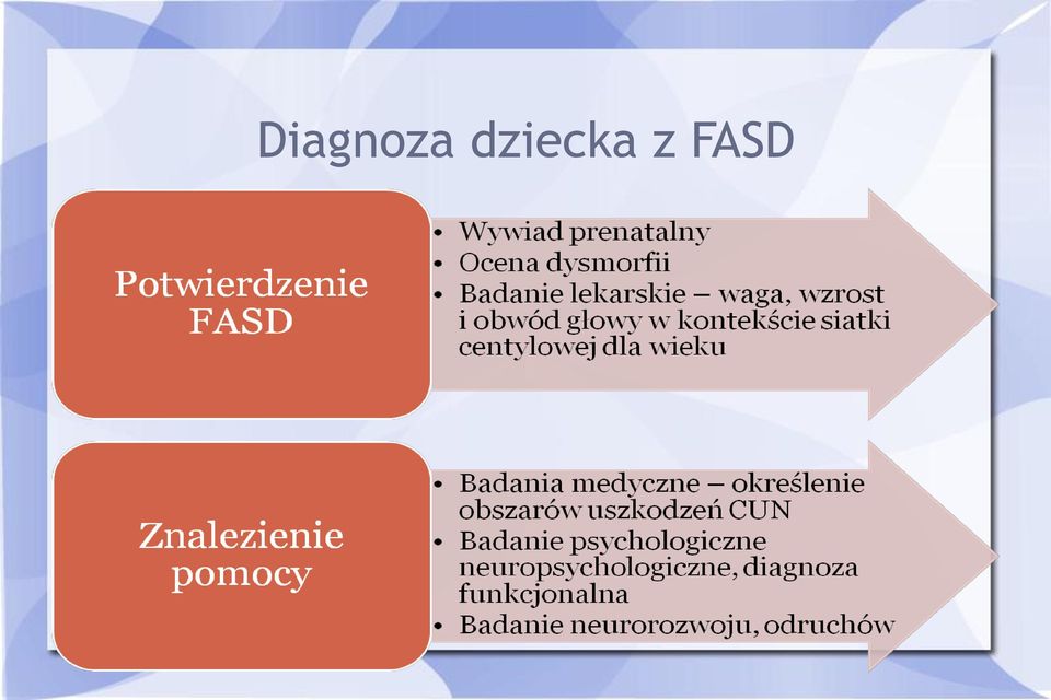 FASD