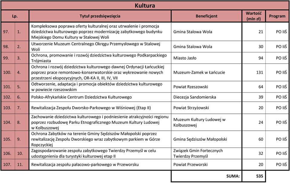 Woli Utworzenie Muzeum Centralnego Okręgu Przemysłowego w Stalowej Woli Ochrona, promowanie i rozwój dziedzictwa kulturowego Podkarpackiego Trójmiasta Ochrona i rozwój dziedzictwa kulturowego dawnej