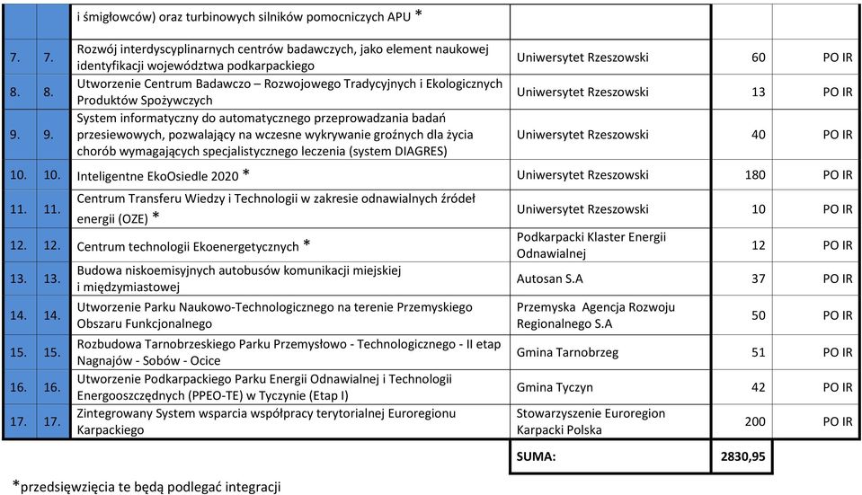 Badawczo Rozwojowego Tradycyjnych i Ekologicznych Produktów Spożywczych System informatyczny do automatycznego przeprowadzania badań przesiewowych, pozwalający na wczesne wykrywanie groźnych dla