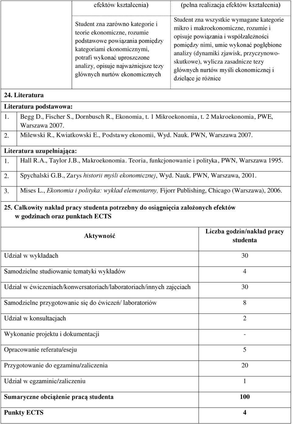 nimi, umie wykonać pogłębione analizy (dynamiki zjawisk, przyczynowoskutkowe), wylicza zasadnicze tezy głównych nurtów myśli ekonomicznej i dzielące je różnice 4. Literatura Literatura podstawowa: 1.