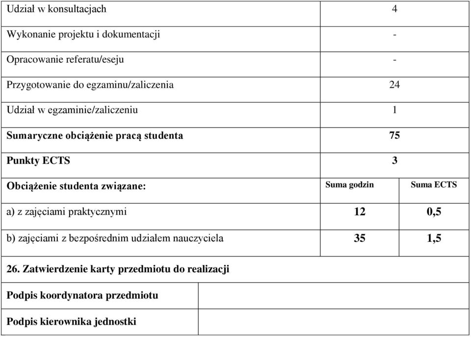 Obciążenie studenta związane: Suma godzin Suma ECTS a) z zajęciami praktycznymi 1 0,5 b) zajęciami z bezpośrednim