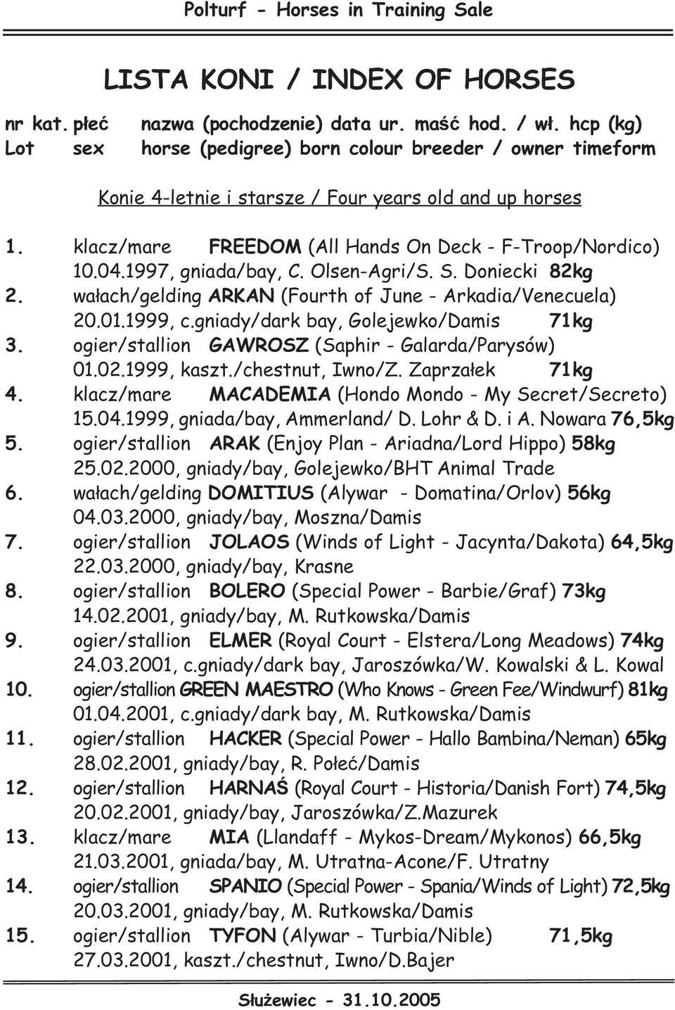 1997, gniada/bay, C. Olsen-Agri/S. S. Doniecki 82kg 2. wa³ach/gelding ARKAN (Fourth of June - Arkadia/Venecuela) 20.01.1999, c.gniady/dark bay, Golejewko/Damis 71kg 3.