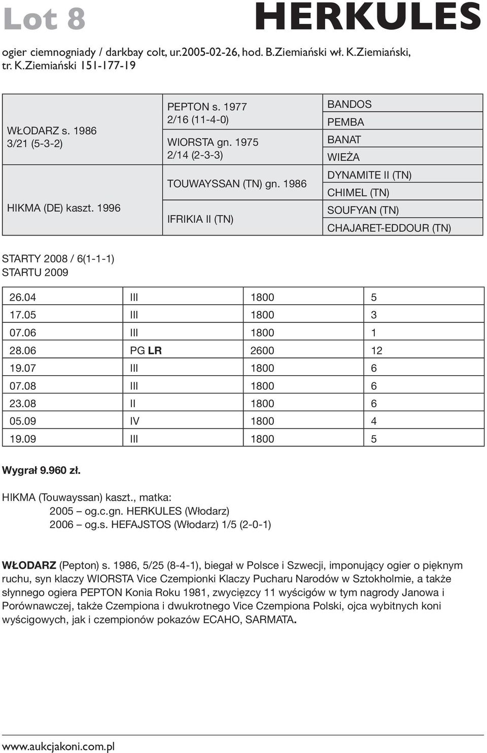 1986 IFRIKIA II (TN) BANDOS PEMBA BANAT WIEŻA DYNAMITE II (TN) CHIMEL (TN) SOUFYAN (TN) CHAJARET-EDDOUR (TN) STARTY 2008 / 6(1-1-1) STARTU 2009 26.04 III 1800 5 17.05 III 1800 3 07.06 III 1800 1 28.