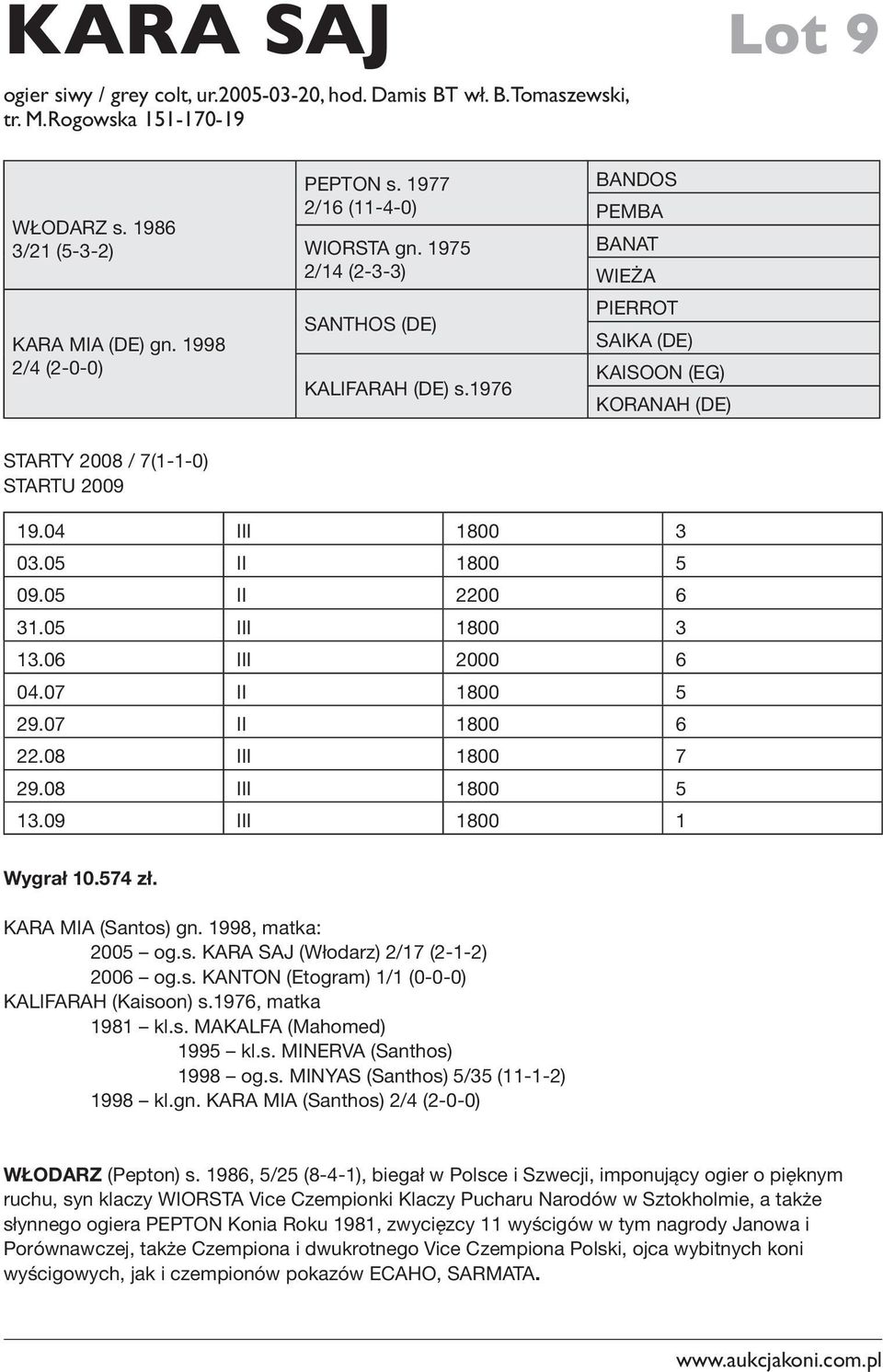 04 III 1800 3 03.05 II 1800 5 09.05 II 2200 6 31.05 III 1800 3 13.06 III 2000 6 04.07 II 1800 5 29.07 II 1800 6 22.08 III 1800 7 29.08 III 1800 5 13.09 III 1800 1 Wygrał 10.574 zł.