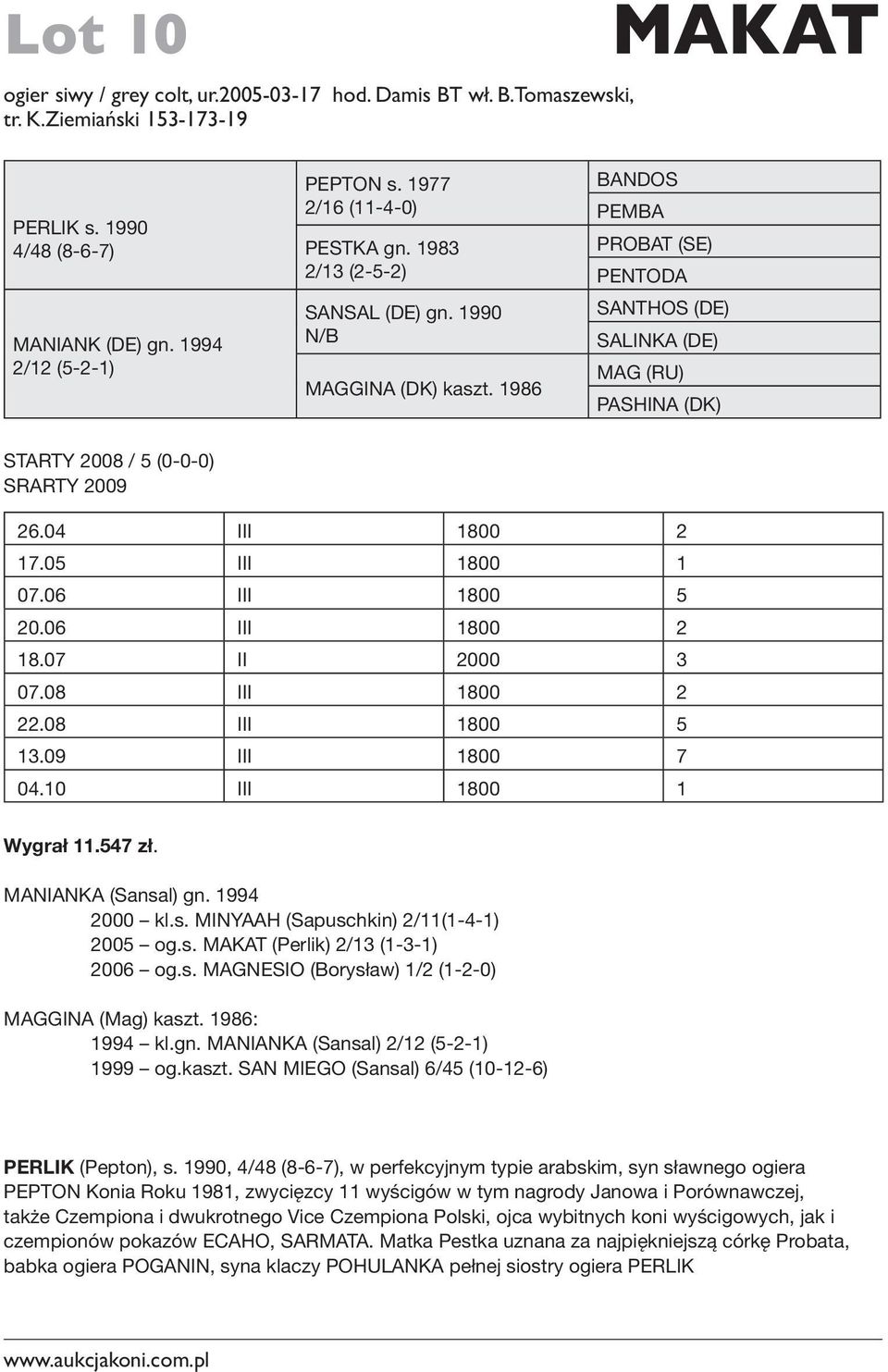 1986 BANDOS PEMBA PROBAT (SE) PENTODA SANTHOS (DE) SALINKA (DE) MAG (RU) PASHINA (DK) STARTY 2008 / 5 (0-0-0) SRARTY 2009 26.04 III 1800 2 17.05 III 1800 1 07.06 III 1800 5 20.06 III 1800 2 18.